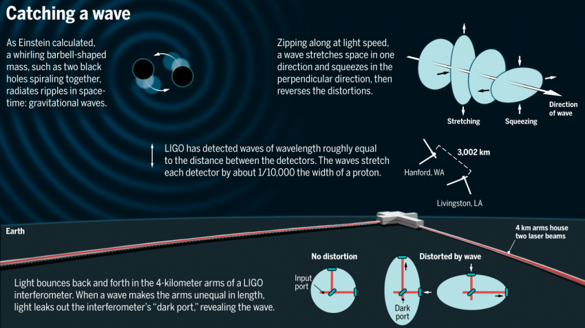 https://sustainable.media/wp-content/uploads/2016/02/60212_LIGO_web.png